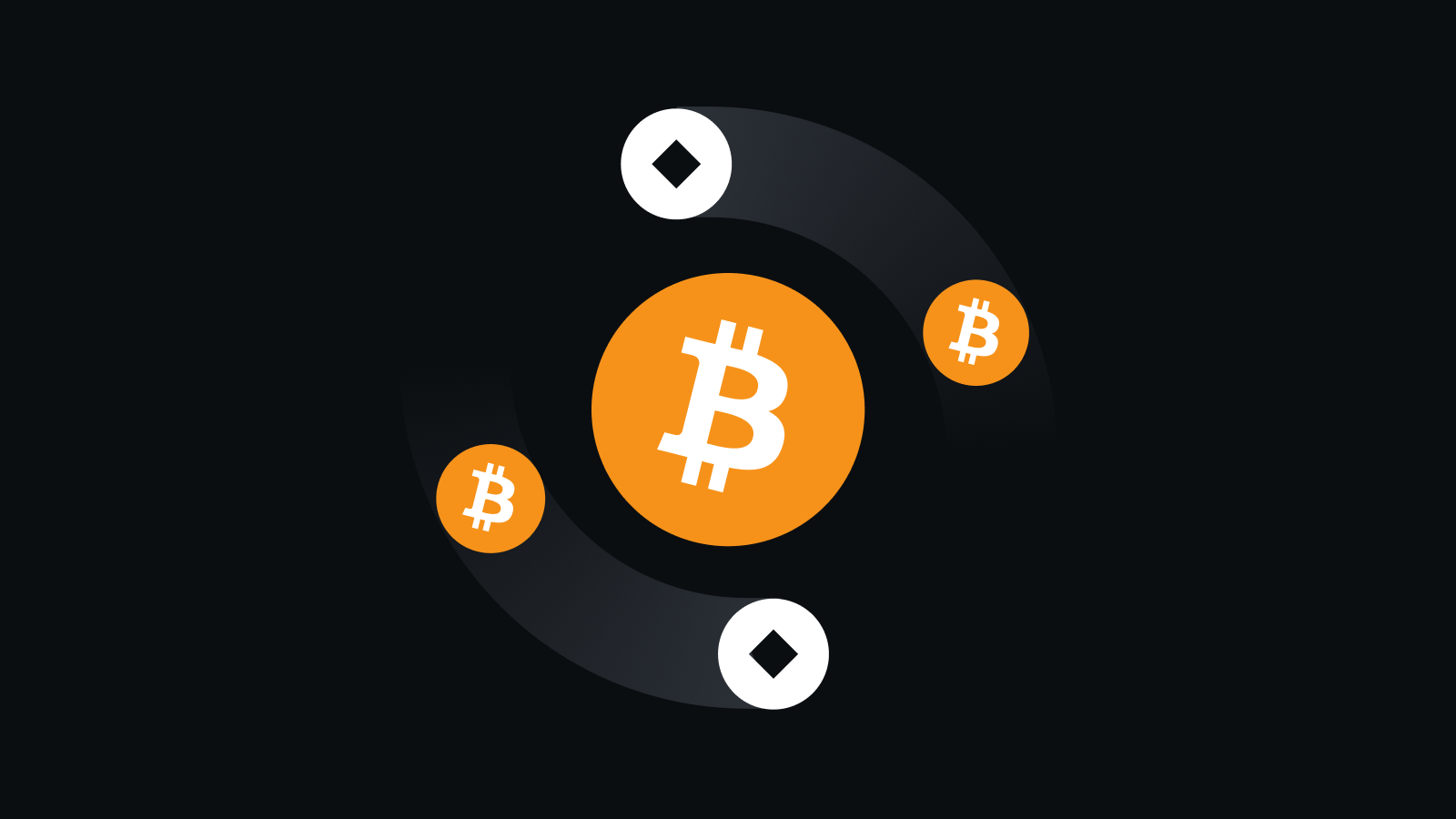 高性能永续合约交易